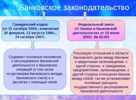 Правовое регулирование банковской деятельности.