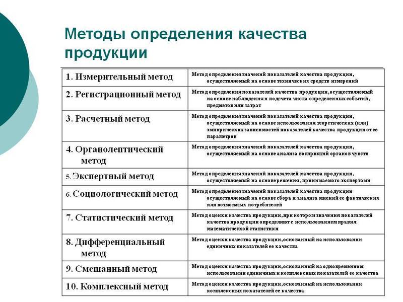 Методы определения качества товара.