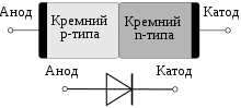 Схема структуры кремниевого полупроводникового диода.