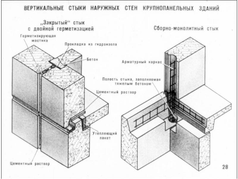 Различные решения стыков панелей.