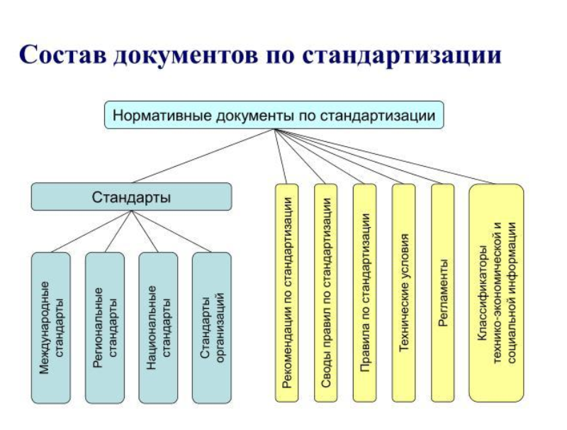 Состав документов по <a href=