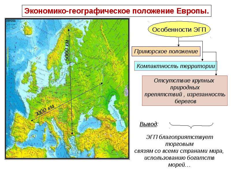 Экономико-географическое положение Европы.
