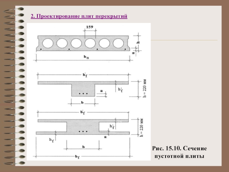 Расчетные схемы многопустотной плиты.