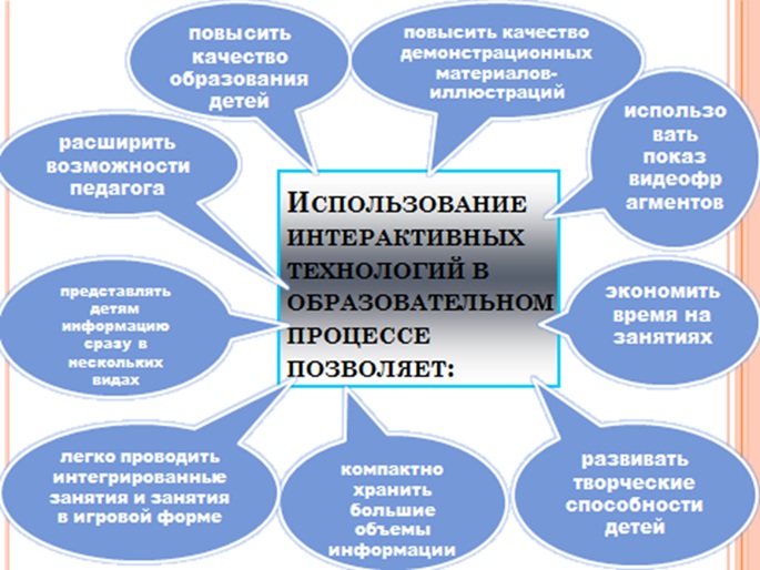 Использование интерактивных технологий в образовательном процессе.