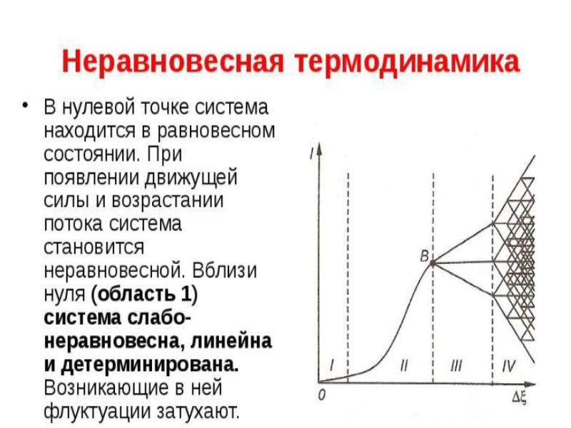 Неравновесная термодинамика.