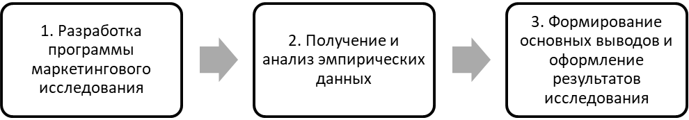 Общий порядок проведения <a href=
