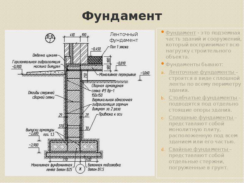 Фундаменты здания.