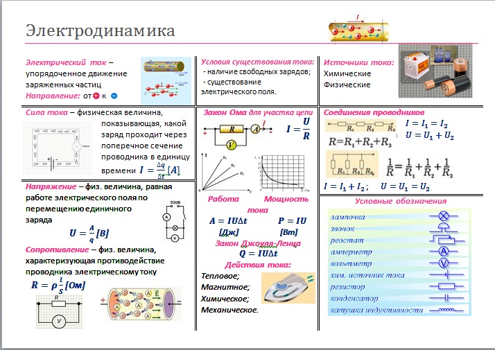 Коротко про электродинамику.