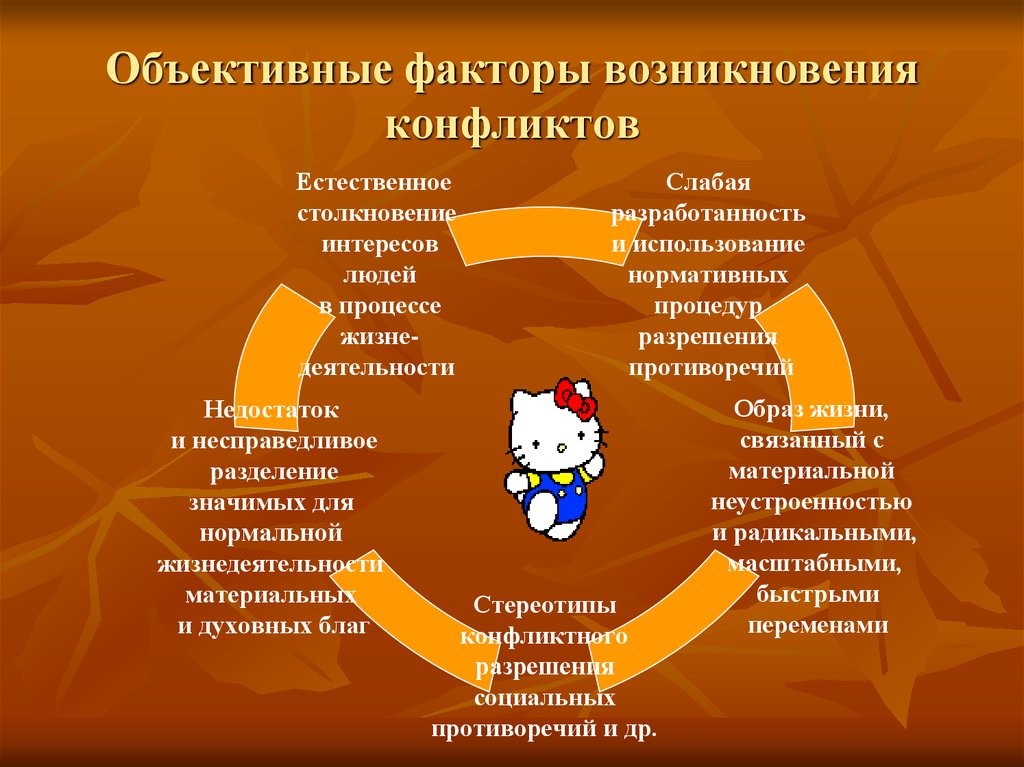 Объективные факторы возникновения конфликтов.
