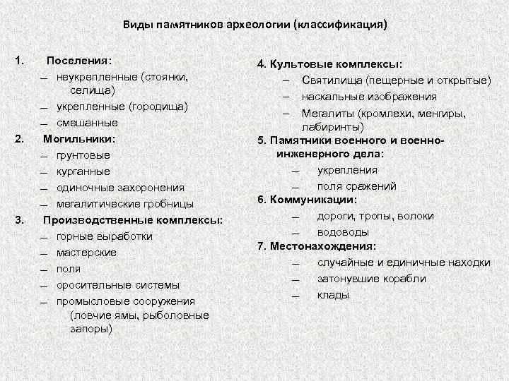 Виды памятников археологии.
