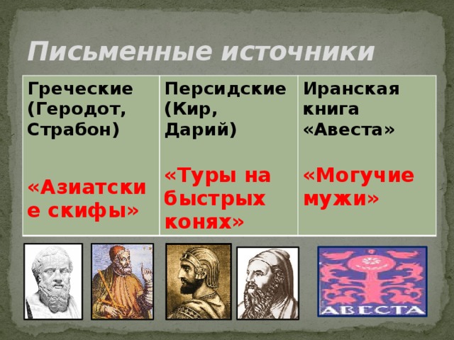 Письменные источники о скифах.
