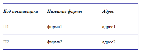 Поставщики.