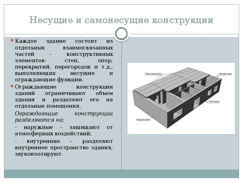 Несущие и самонесущие конструкции.