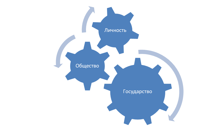Объекты национальной безопасности.