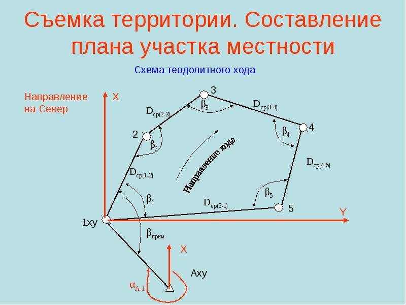 Комплексная съемка территорий.