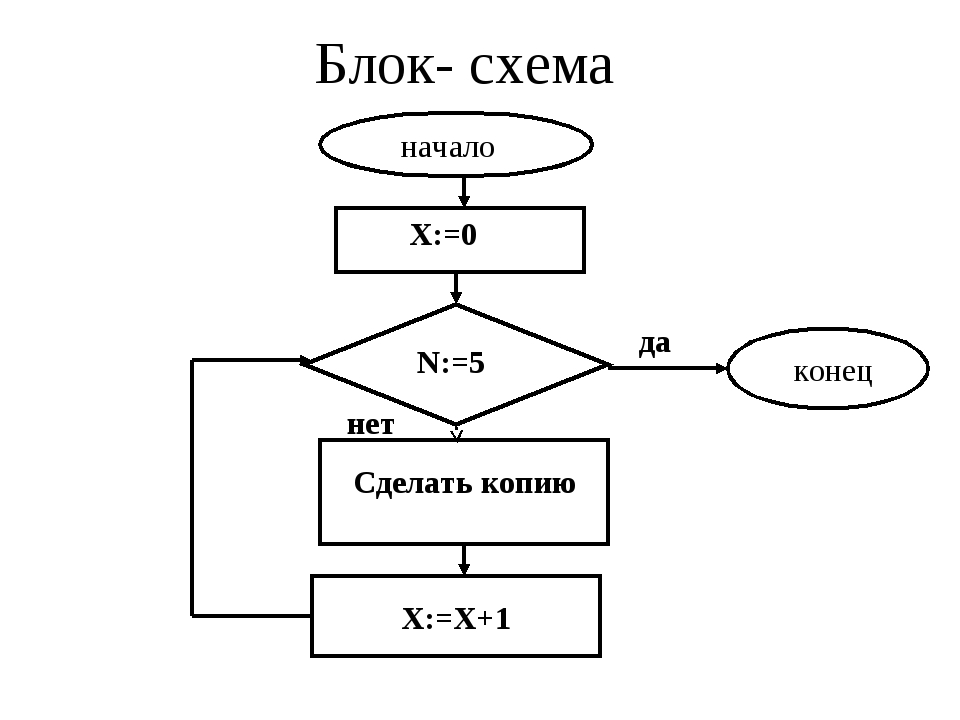 Блок-схема.
