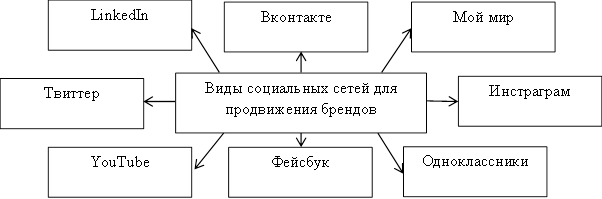 Виды <a href=