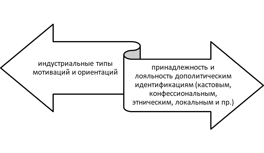 Раздвоение новоколониальной личности в Индии.