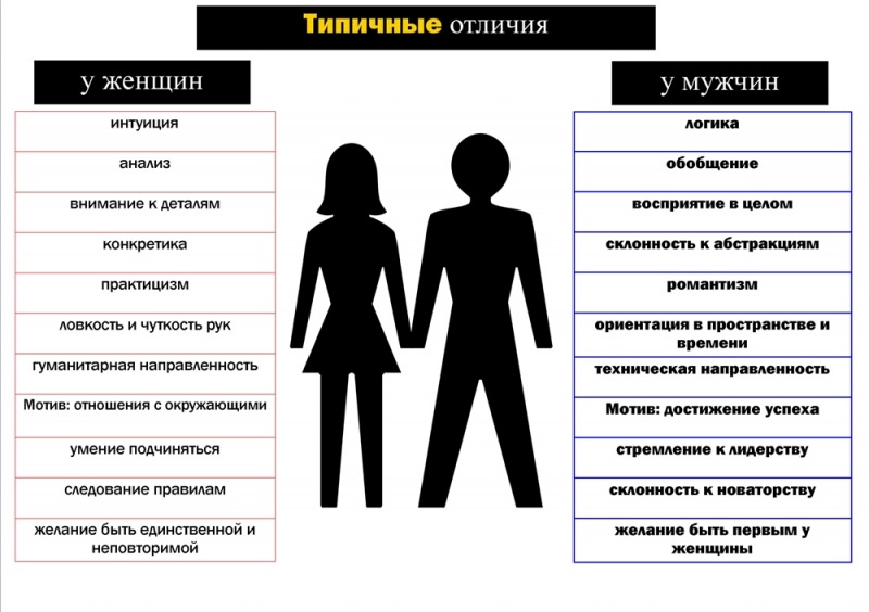 Гендерные отличия.