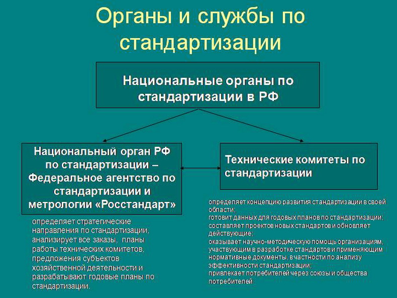 Органы и службы по <a href=