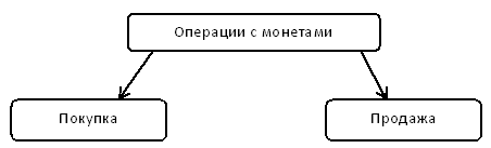 Операции банков с драгоценными металлами.