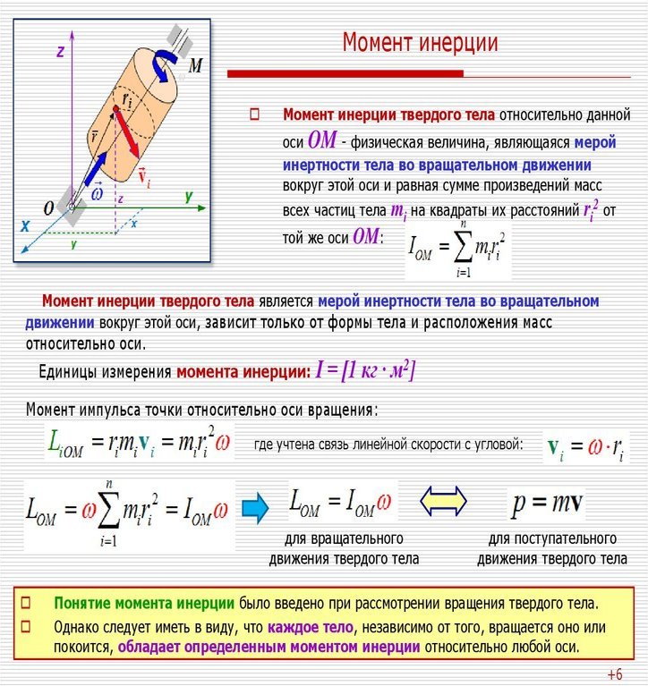 Инерция твердых тел.