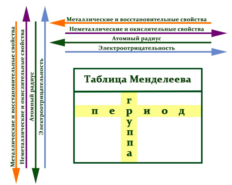 Таблица.