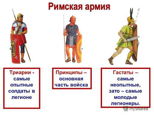 Римская армия.