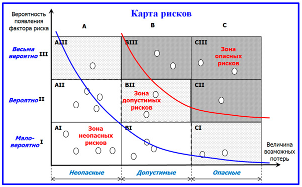 Карта рисков.