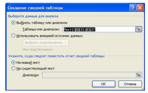 Диалоговое окно Создание сводной таблицы