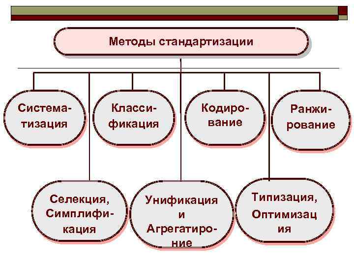 Методы <a href=