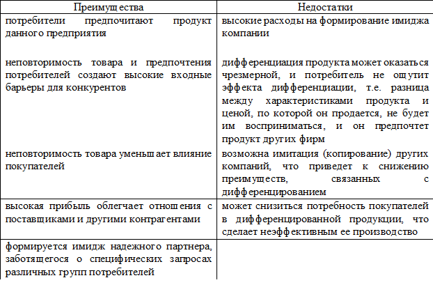Преимущества и недостатки стратегии дифференциации.