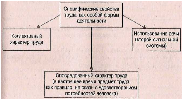 Культурно-историческая концепция Л. С. Выготского