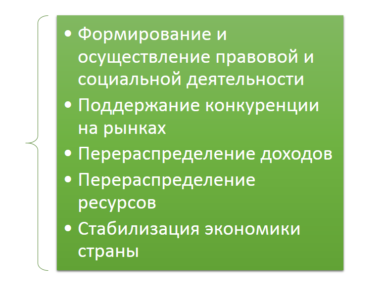 Общие функции рынка и государства в макроэкономике.   - интернет-биржа студенческих работ