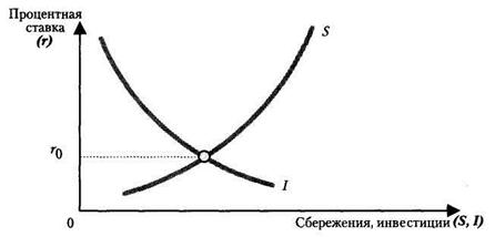 График.