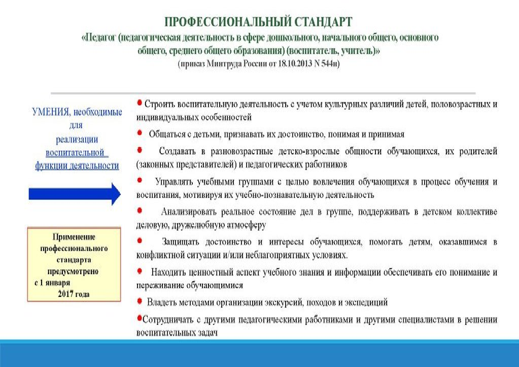 Профессиональный стандарт.