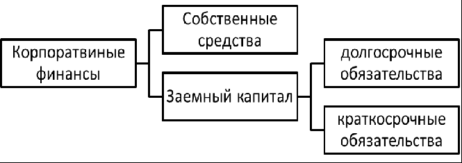 Финансовые показатели.