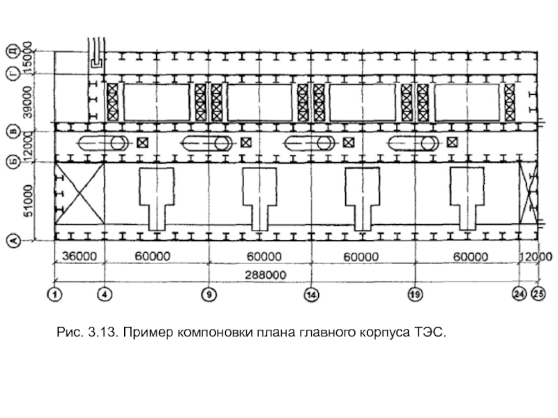 Пример компоновки главного корпуса ТЭС.