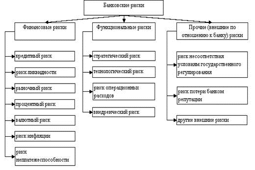 Понятие кредитного риска.