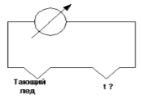 Шкала температур