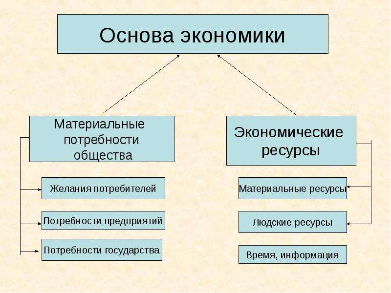 Основа экономики.