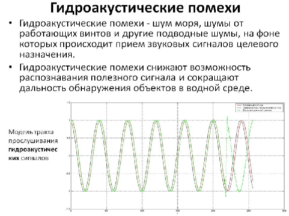 Гидроакустические помехи.