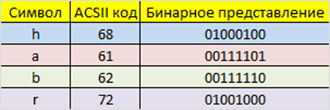 Псевдокод.