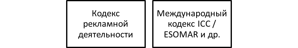 Нормативно-правовая база международного регламентирования рекламной деятельности.
