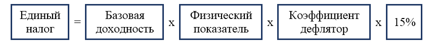 Единый налог.