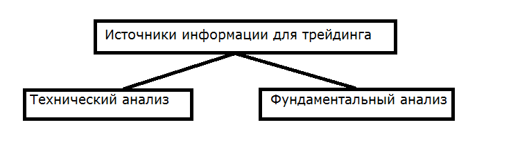 Источники информации для трейдинга.