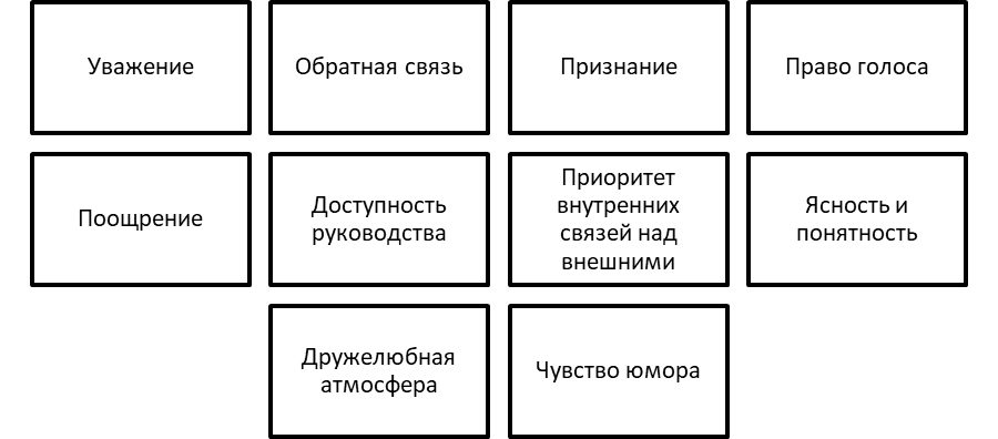 Базовые принципы взаимодействия бизнеса с собственными сотрудниками.