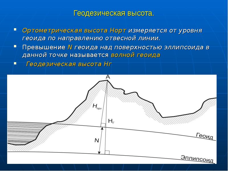 Способ изображения <a href=
