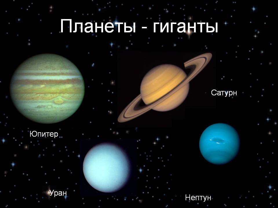 Планеты-гиганты.