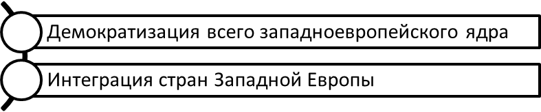 Факторы, определяющие текущее состояние европейской администрации.